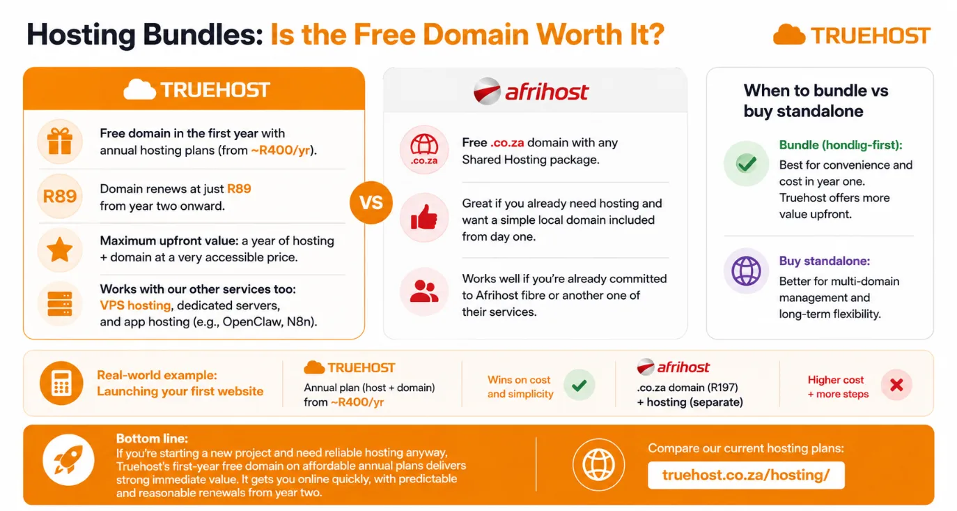 Truehost vs Afrihost South Africa