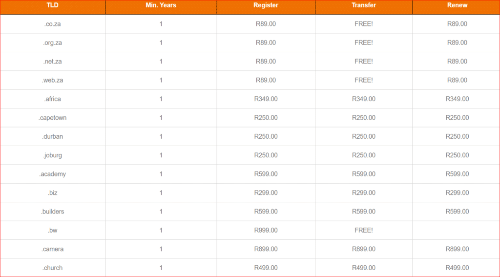 Hostworx domain pricing