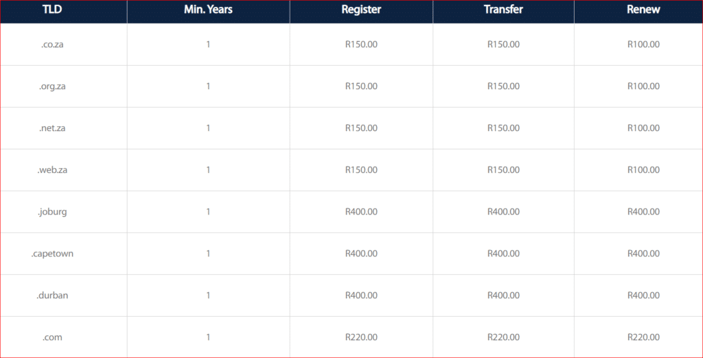 ZAWeb Domains Pricing South Africa