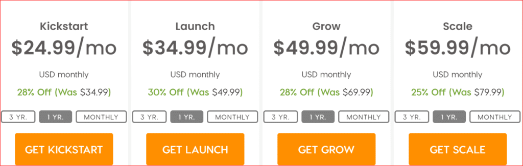 A2 standard reseller pricing