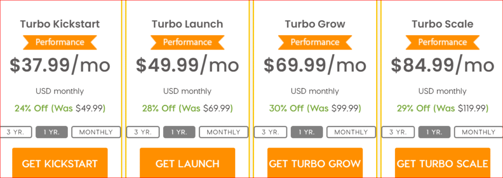 A2 Turbo reseller pricing