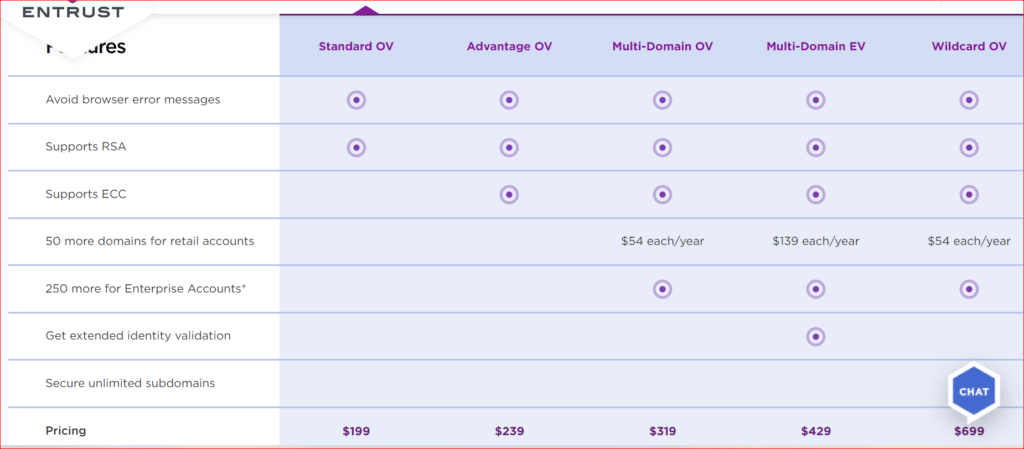 Entrust DataCard SSL Certificate Pricing