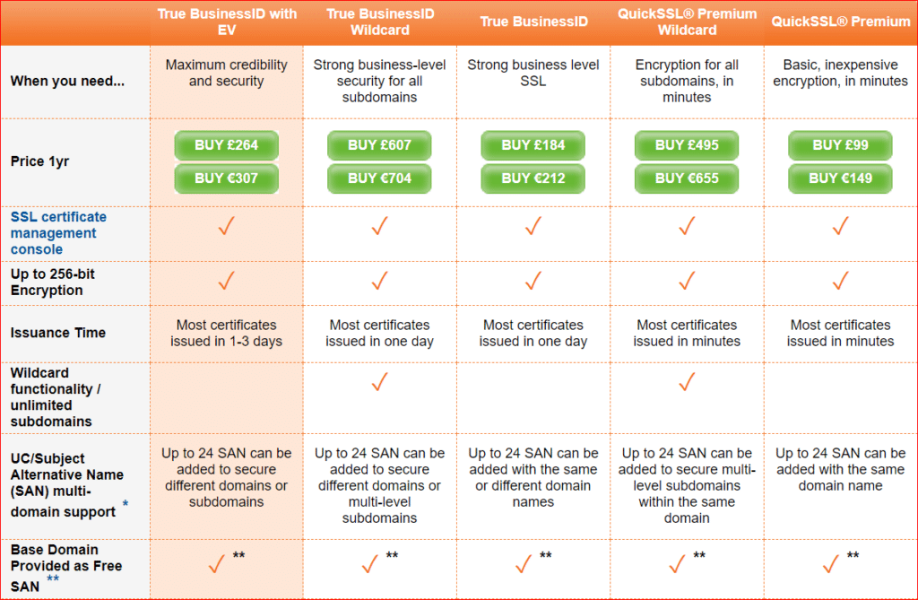 GeoTrust SSL Certificate Pricing