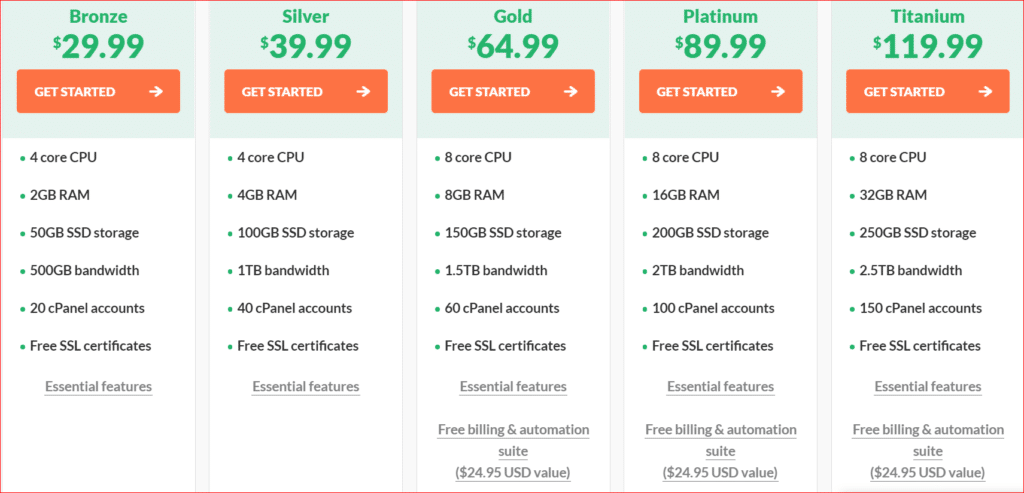 Hostpapa Reseller Pricing Plan