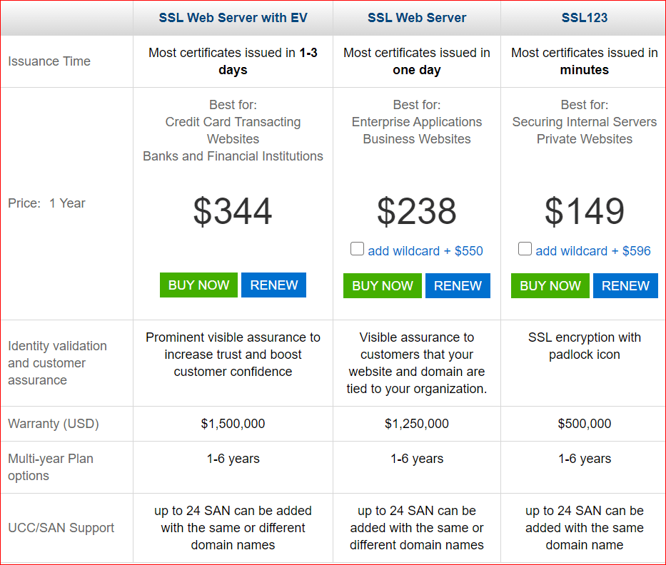 Thawte SSL Certificate pricing