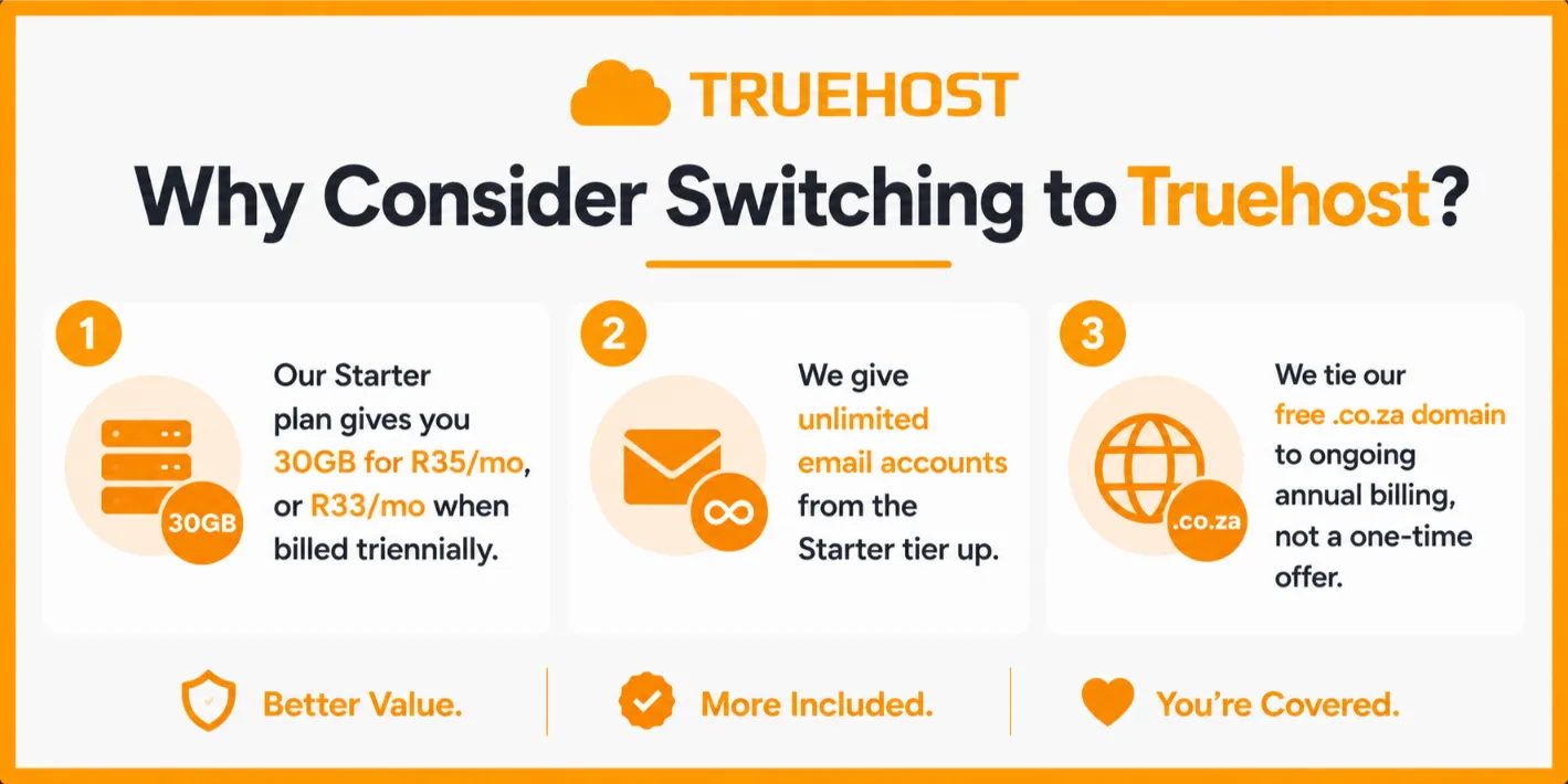 Afrihost Alternatives