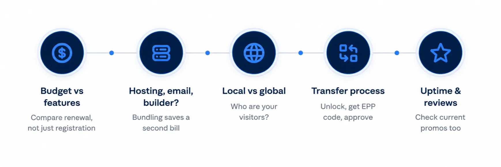godaddy domains alternatives

