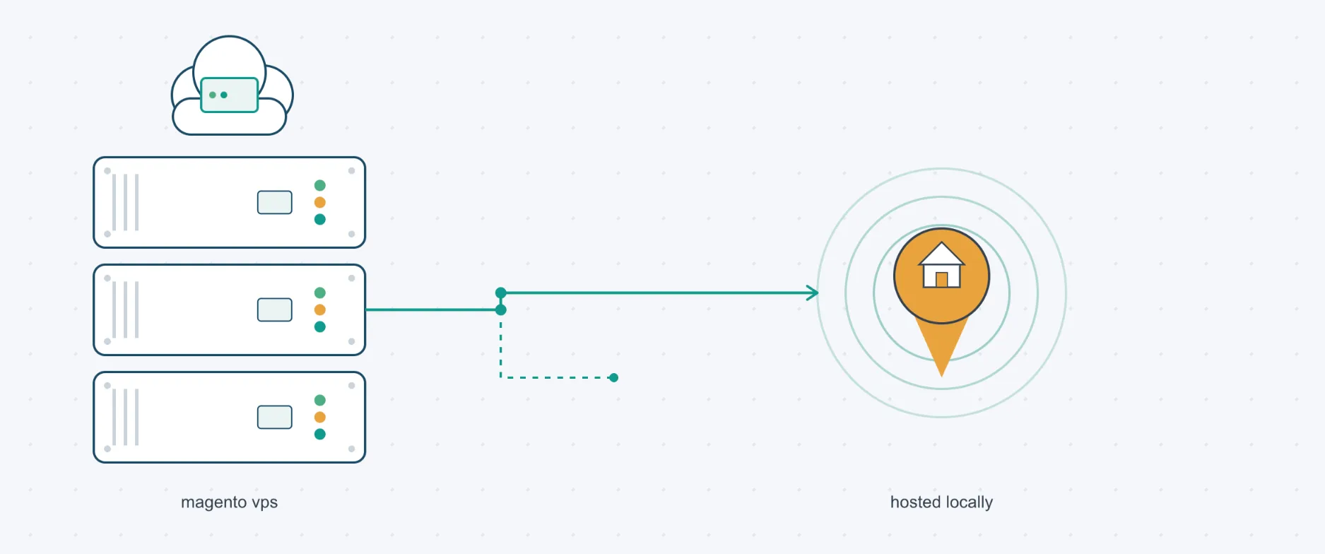 Magento Hosting VPS Providers