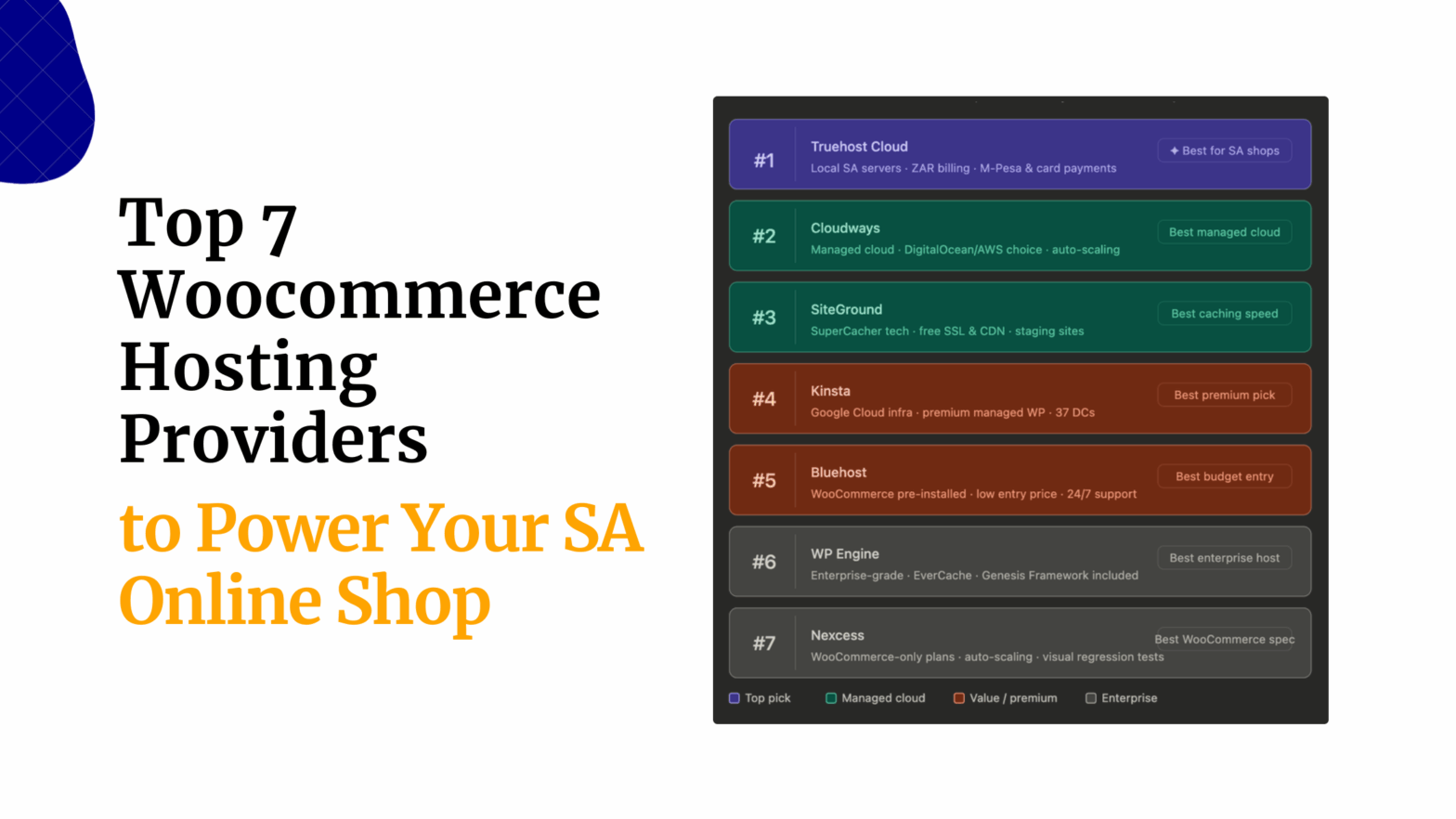 Top 7 Woocommerce Hosting Providers to Power Your SA Online Shop