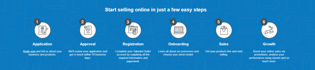 How to Sell on Takealot