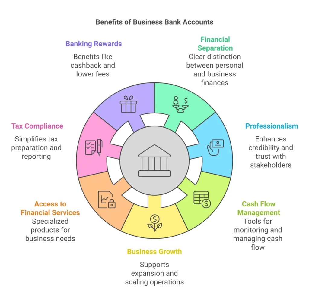 7 Benefits of a Business Bank Account for South African Businesses