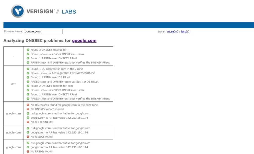 The New CO ZA Domain Name System Explained 1 new co za domain name system dns dnssec verify