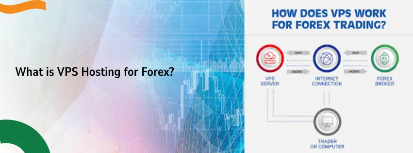 VPS Hosting for Forex South Africa – Low Latency Europe Windows | Truehost 2 forex VPS