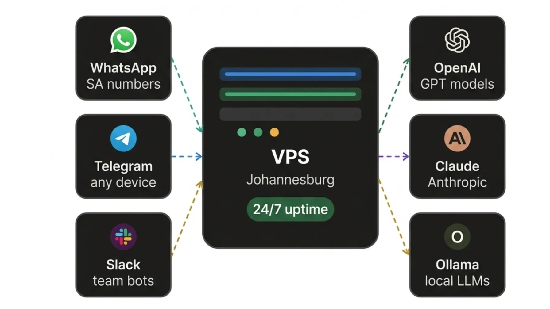 9 best vps providers

