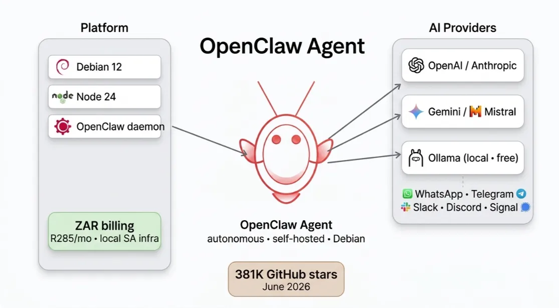 openclaw on debian