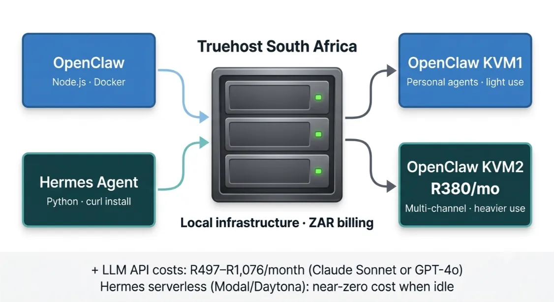 Truehost Openclaw Hosting