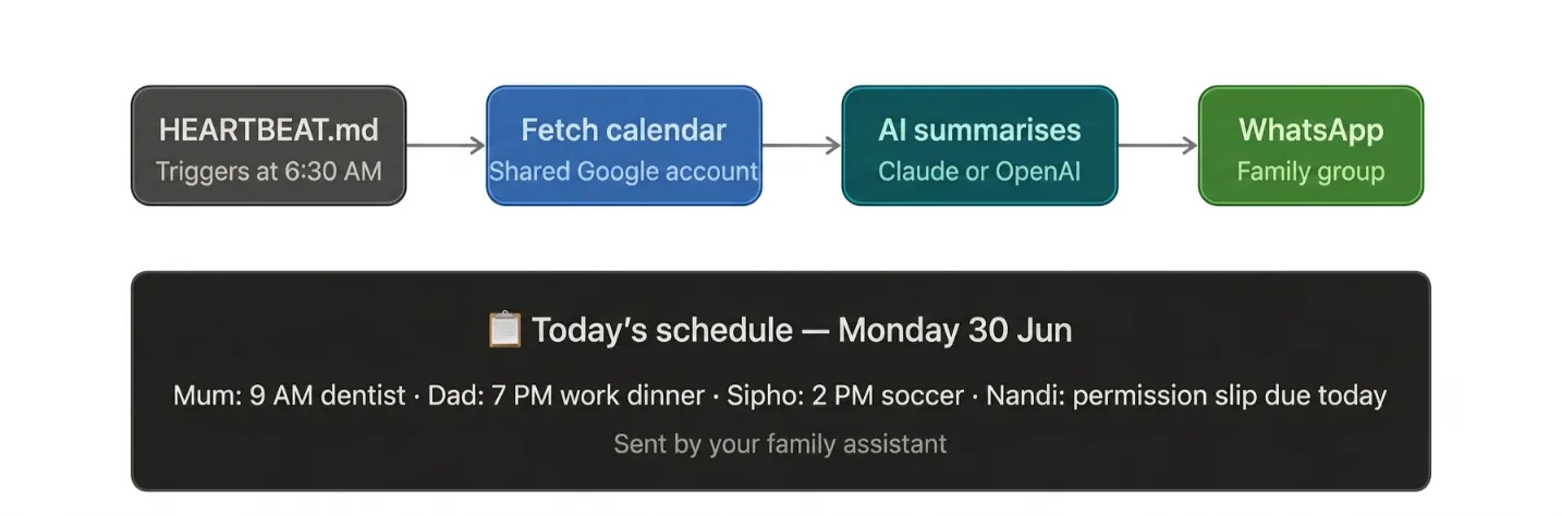 using openclaw to create a family assistant

