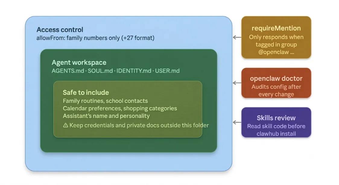 using openclaw to create a family assistant

