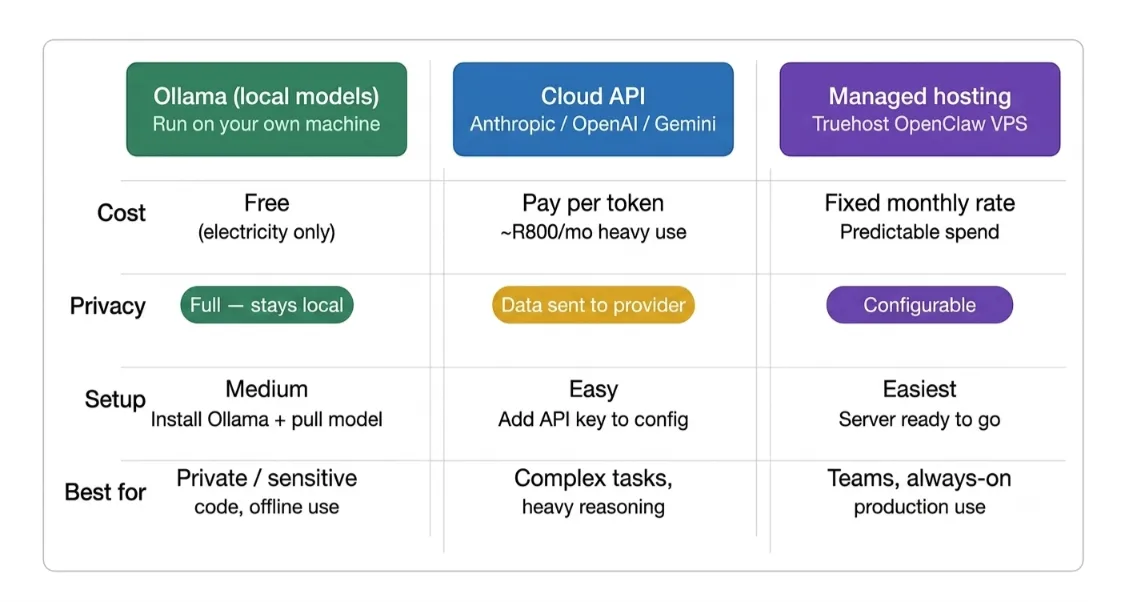 how to use openclaw as your coding assistant

