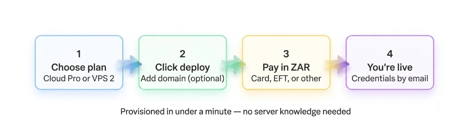 openclaw on a vps

