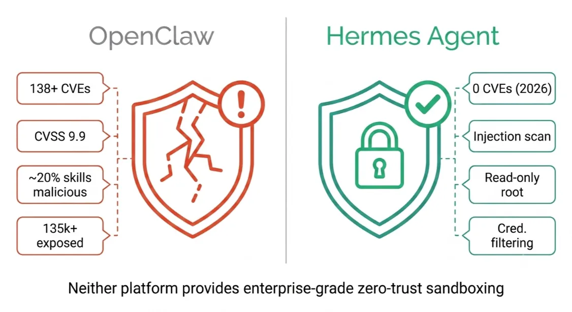 openclaw vs hermes agent

