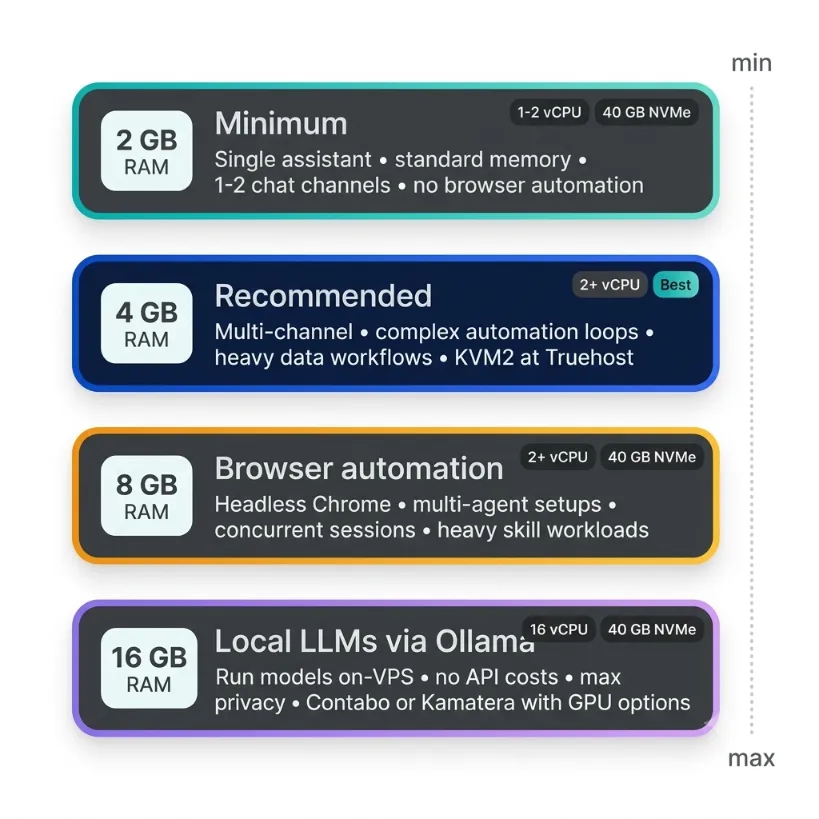 9 best vps providers

