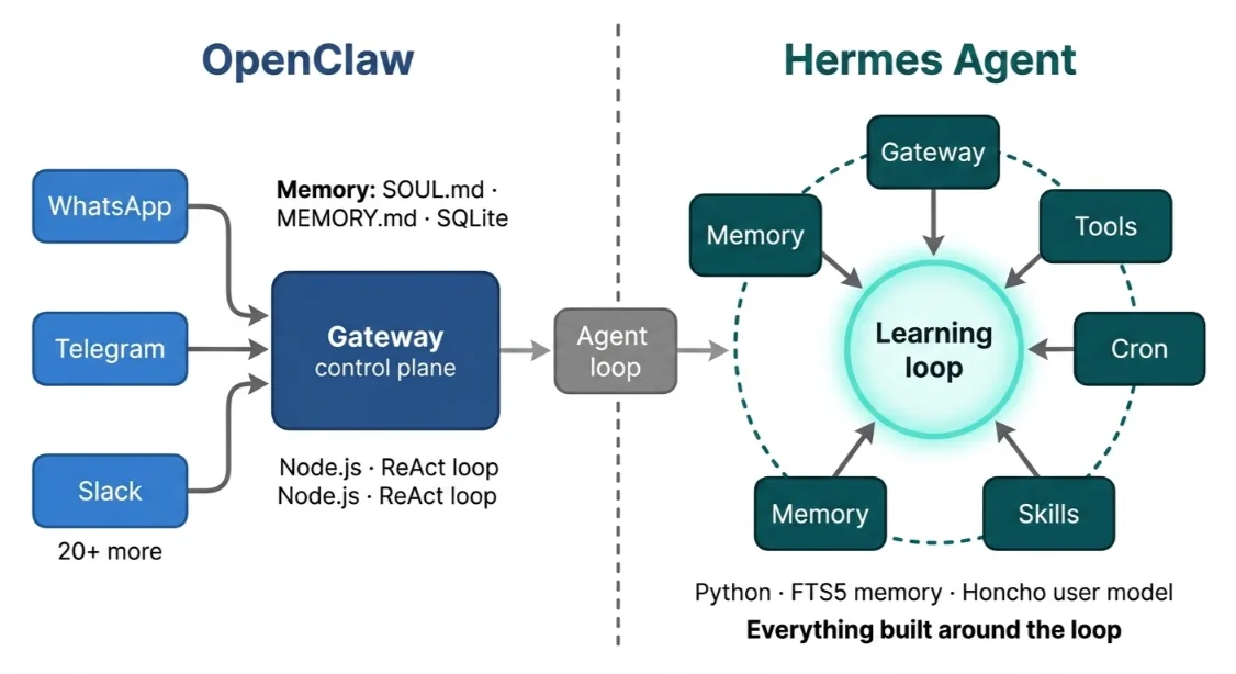 openclaw vs hermes agent

