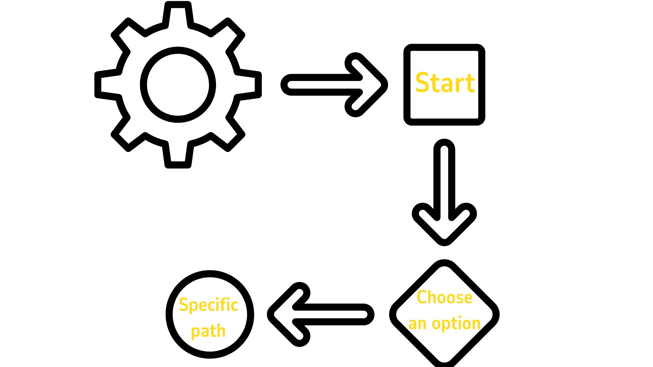 n8n workflow for whatsapp automation Conversation Workflow