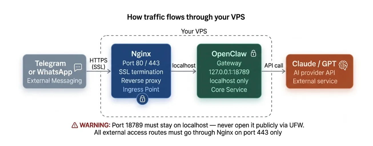 openclaw on ubuntu

