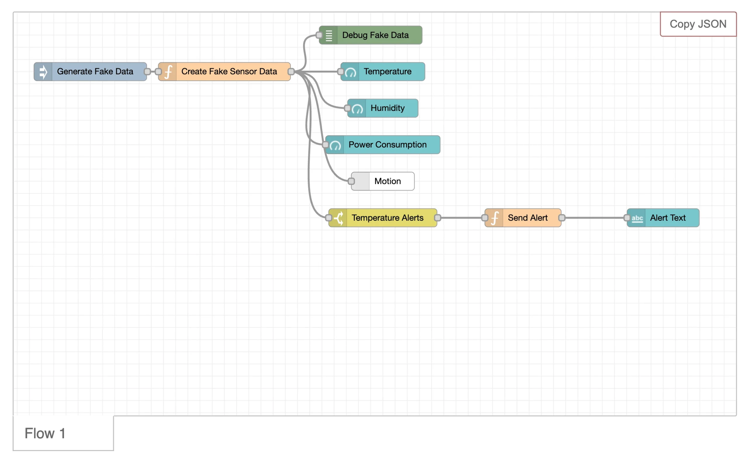 7 free workflow automation: Node-red