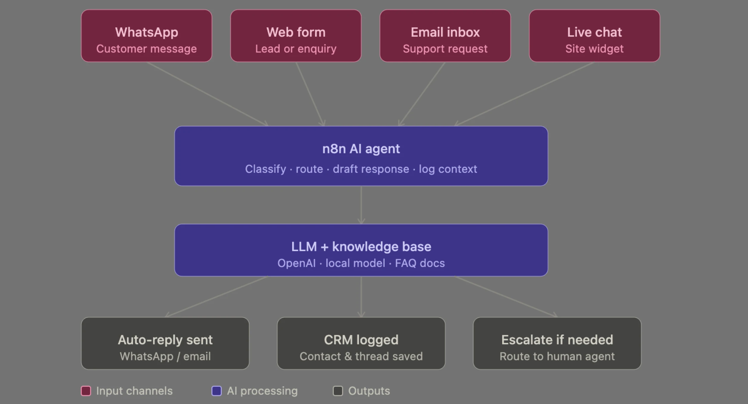 AI agents