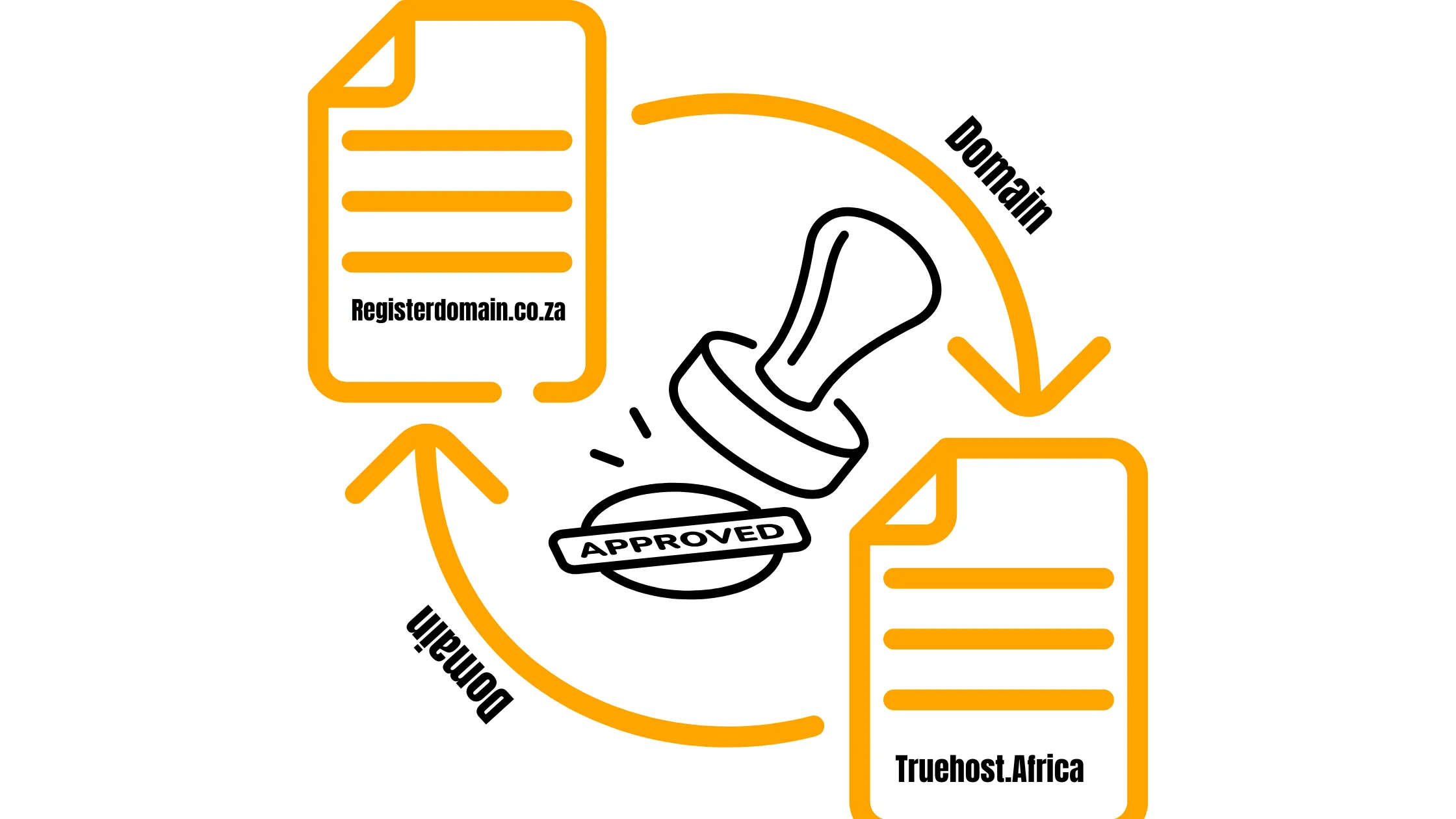 Approve Request to Transfer Your Domain from RegisterDomain.co.za to Truehost.Africa