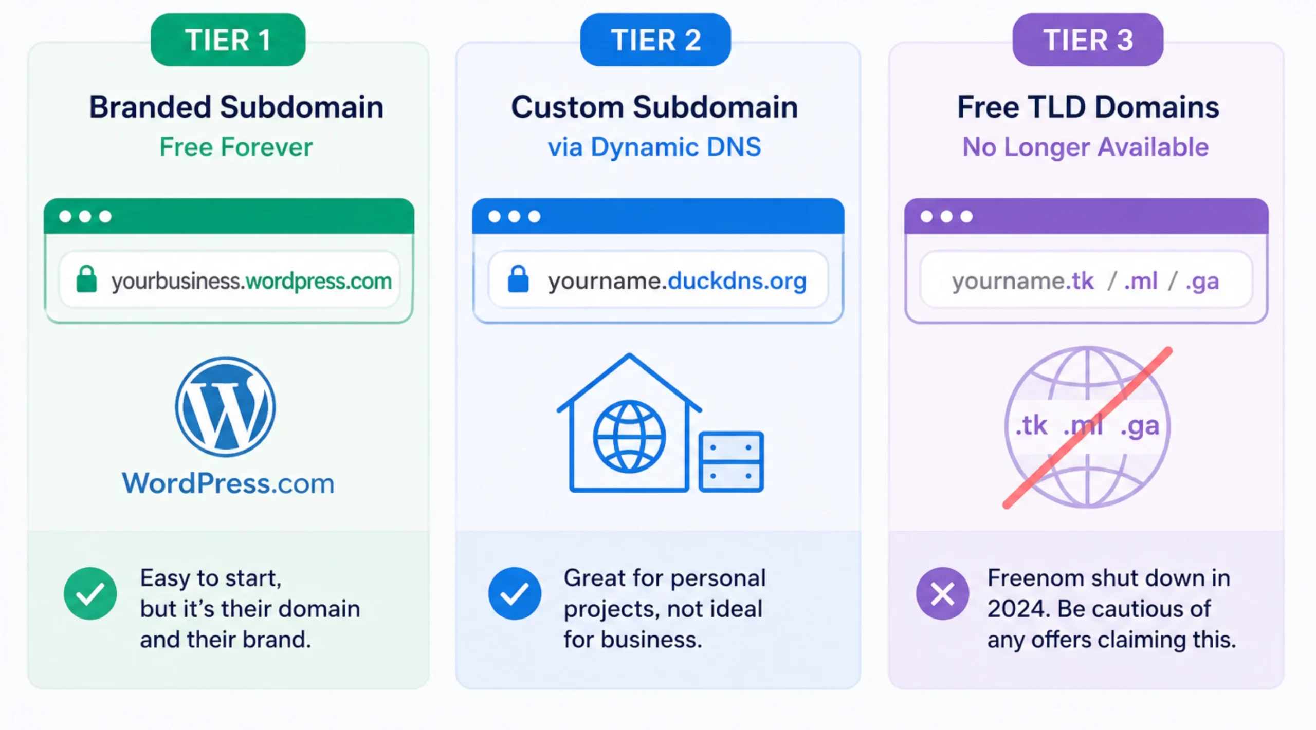 Can I Get a Domain Name for Free: Options