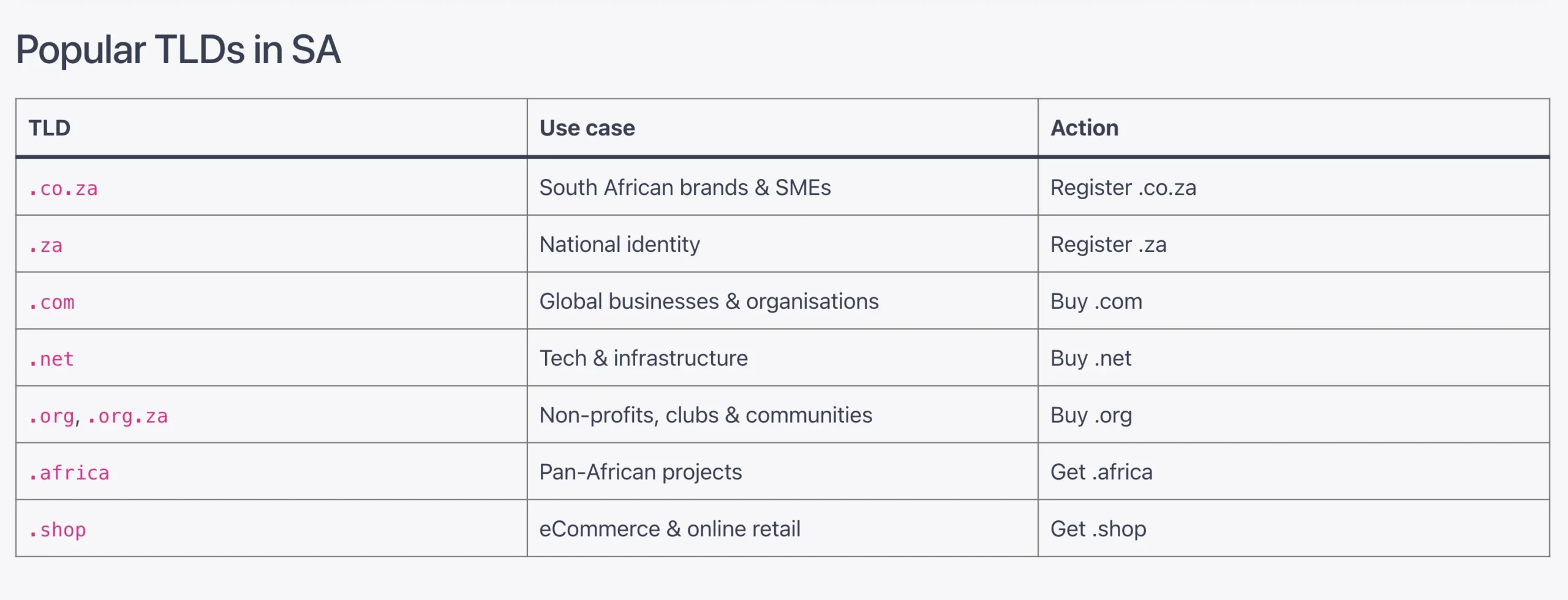 Cheapest Domain South Africa: Popular
