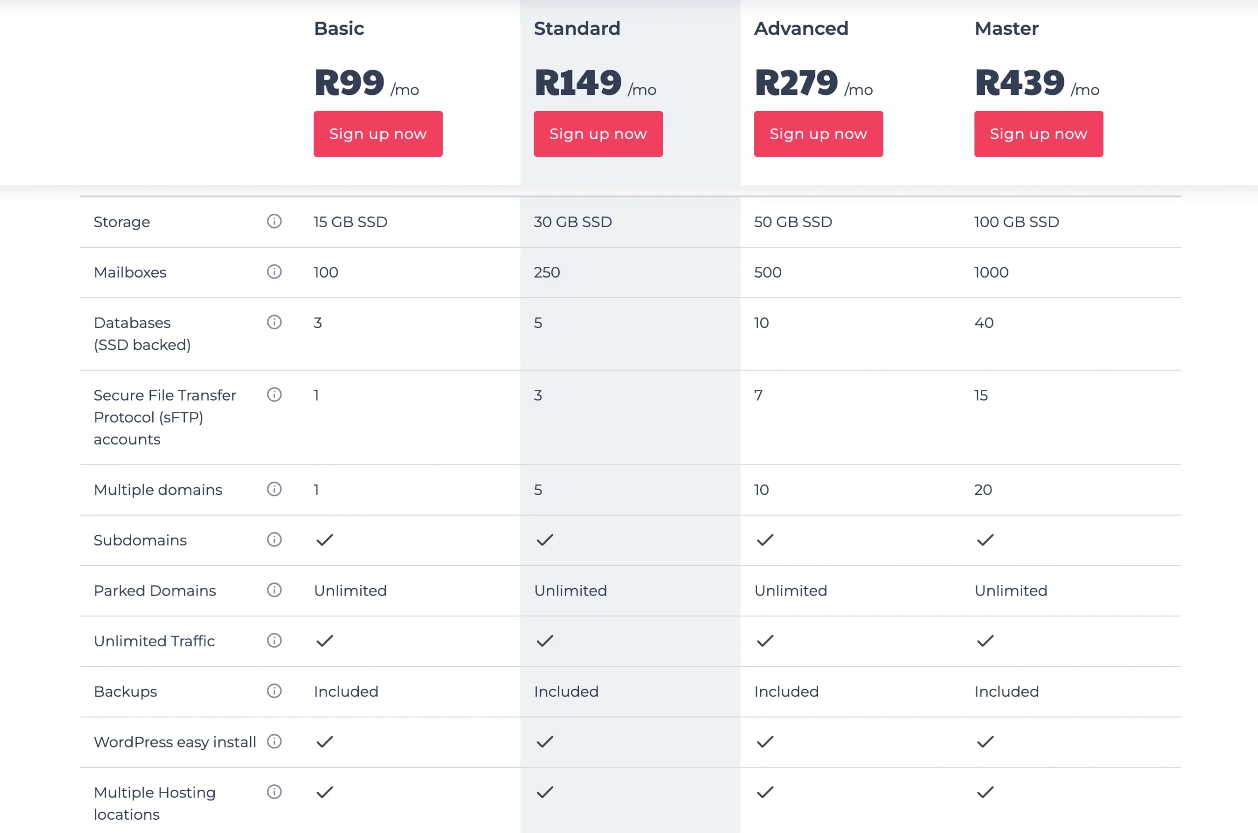 Cheapest Web Hosting Providers: Xneelo