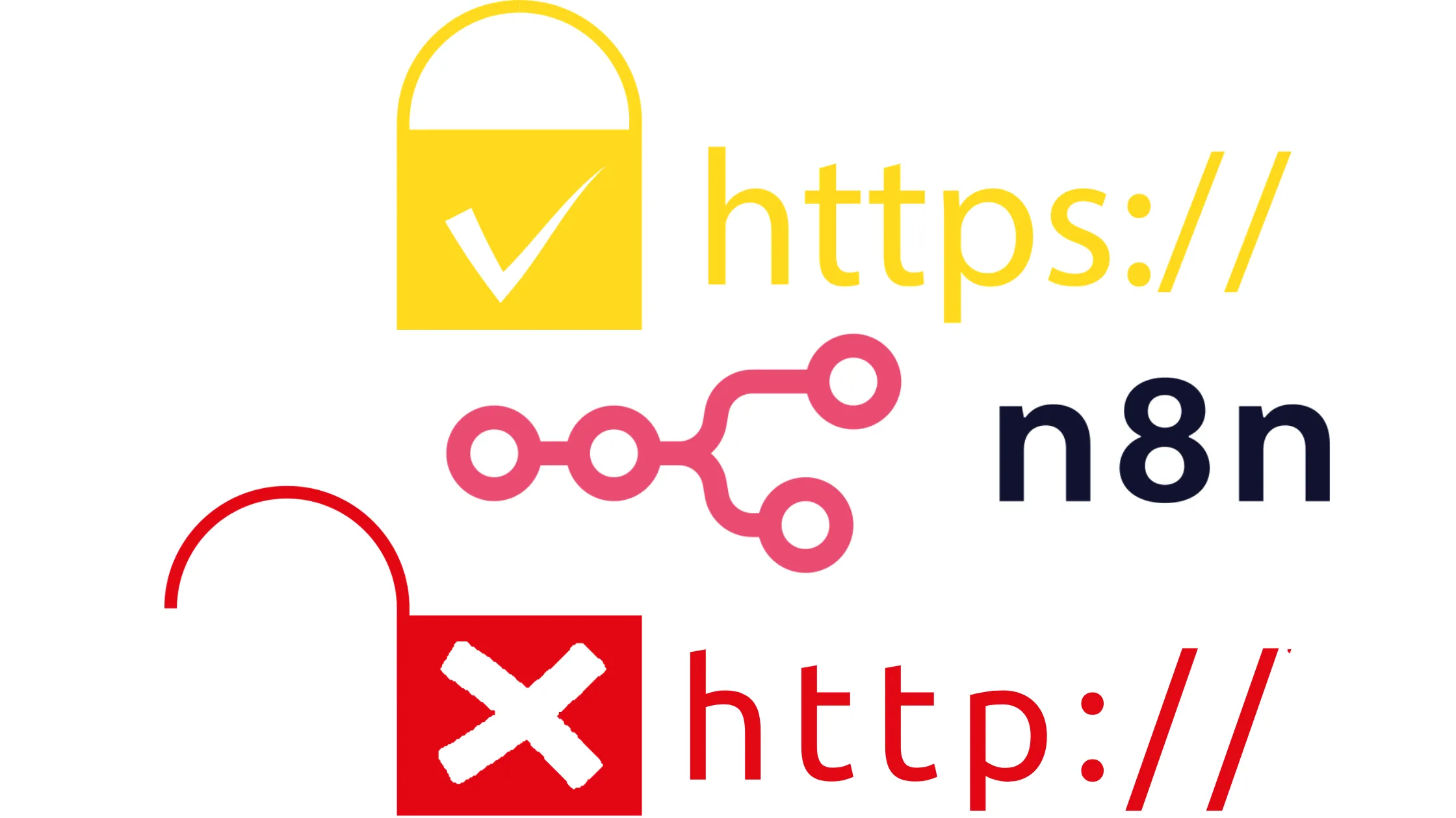 HTTPS Instead of HTTP n8n workflow secure