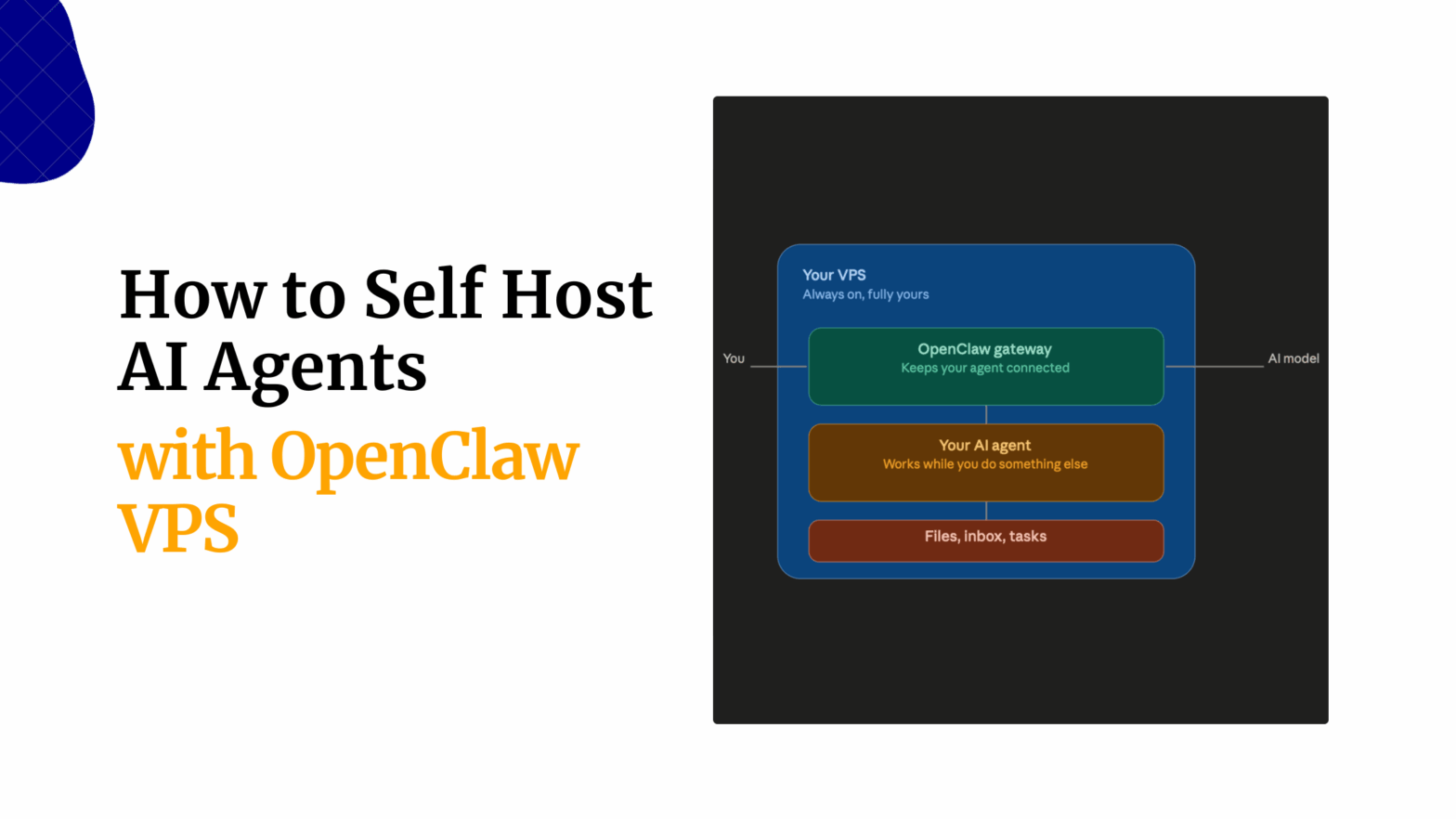 How to Self Host AI Agents with OpenClaw VPS