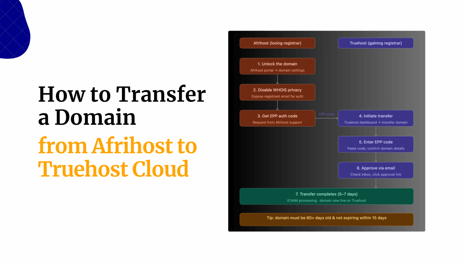 How to Transfer a Domain from Afrihost to Truehost Cloud