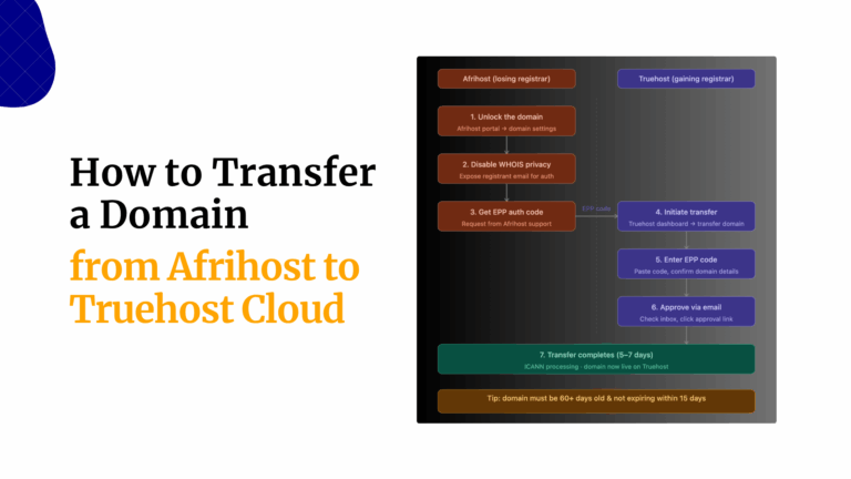 How to Transfer a Domain from Afrihost to Truehost Cloud