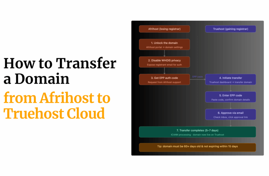 How to Transfer a Domain from…