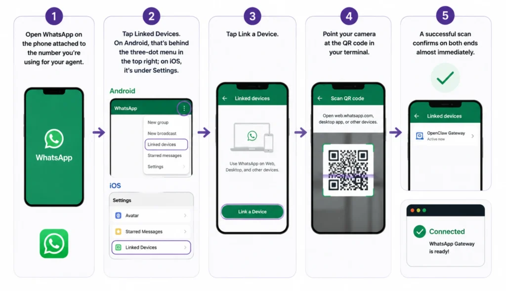 Link device on whatsApp