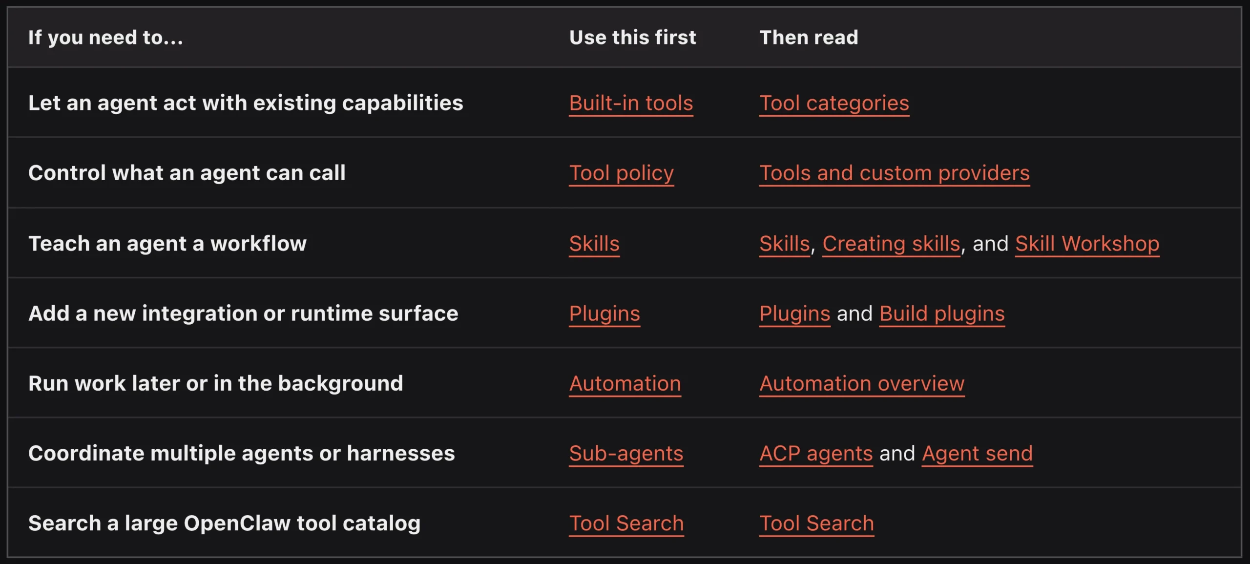 OpenClaw AI Assistant Features: Skills