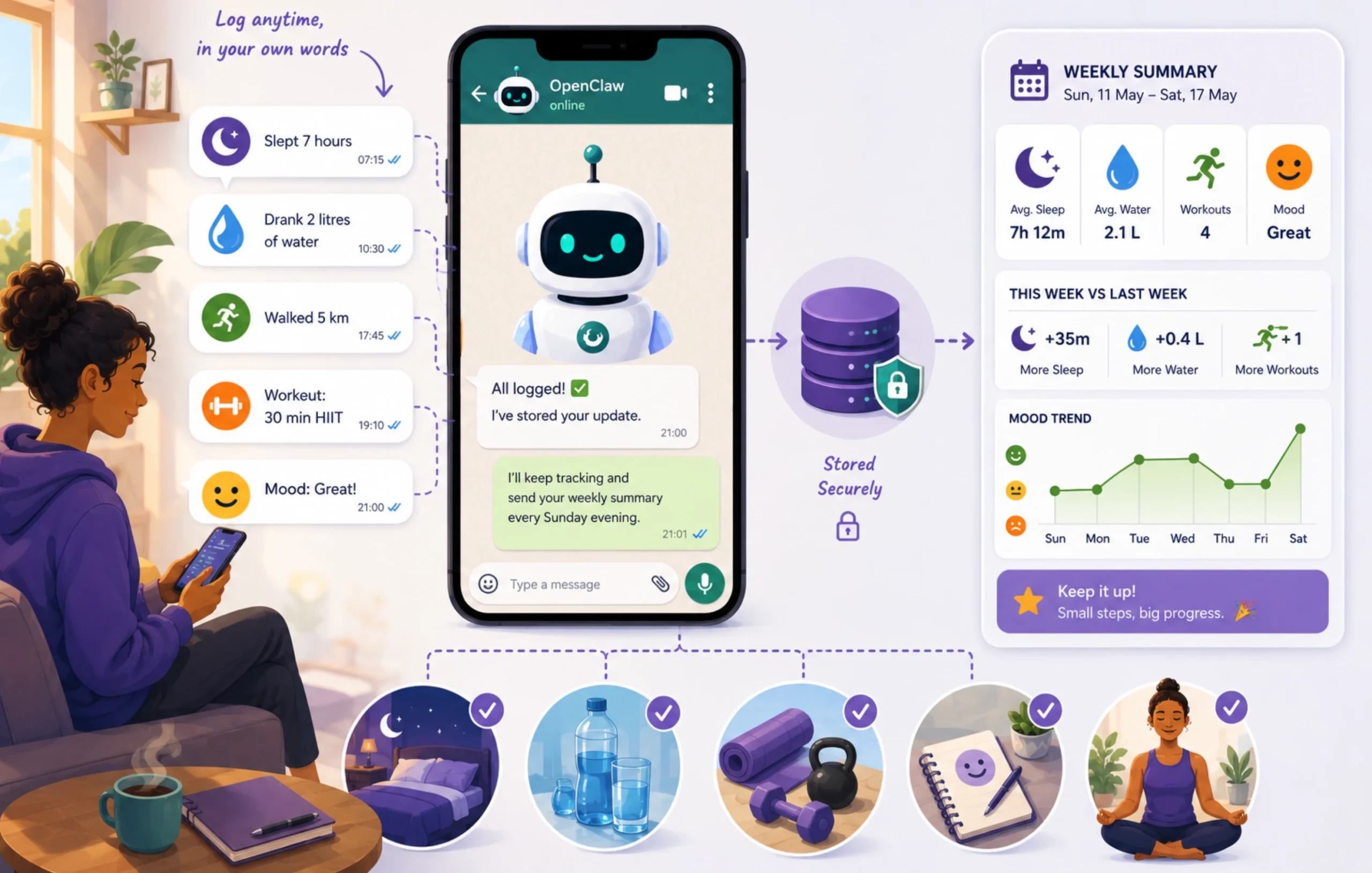 OpenClaw Personal Assistant Ideas: Health