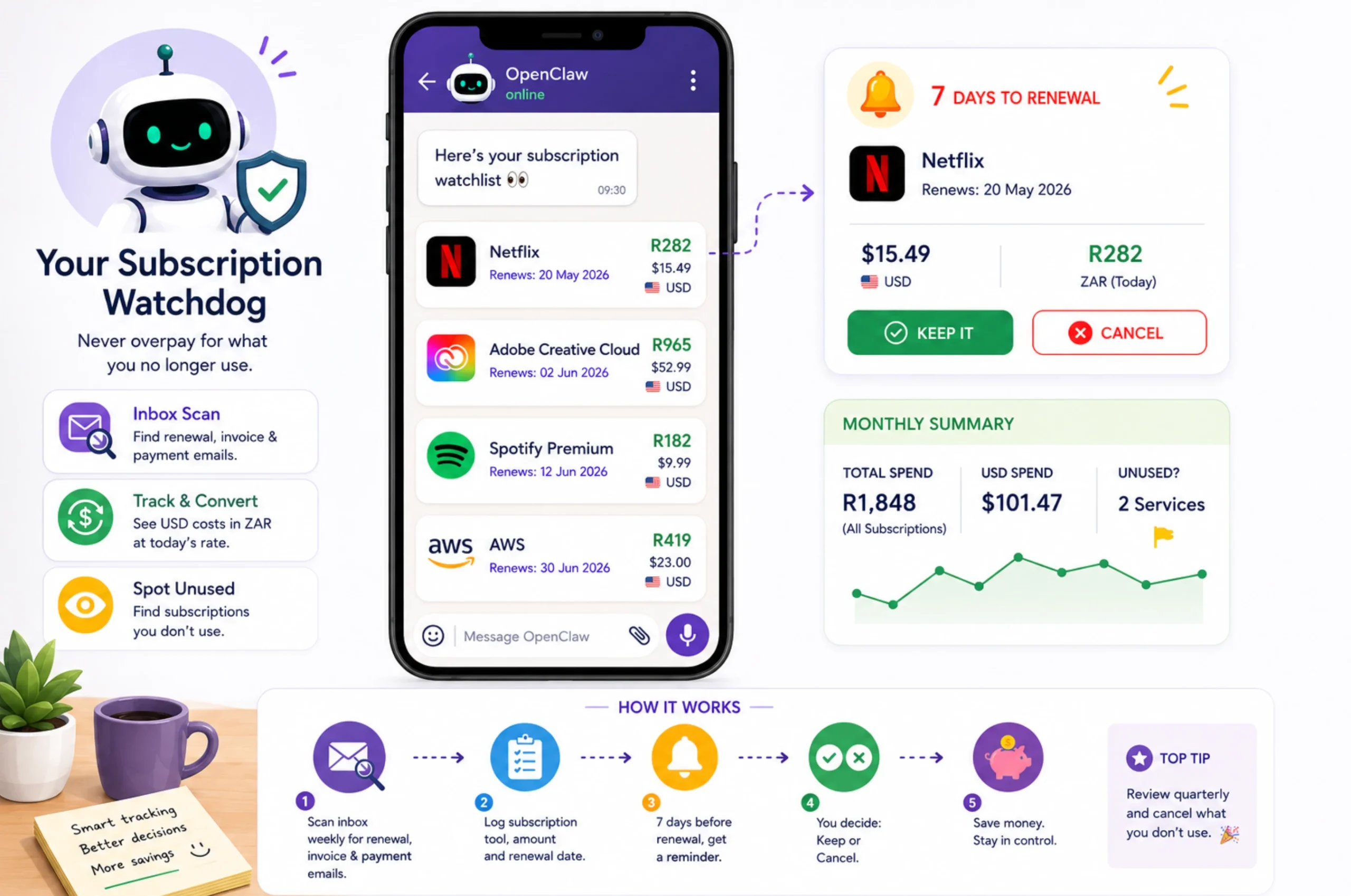 OpenClaw Personal Assistant Ideas: Subscription
