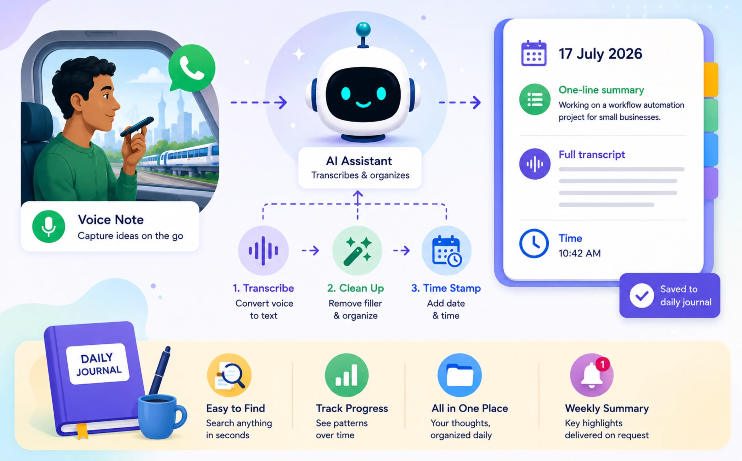 OpenClaw Personal Assistant Ideas: Voice Note