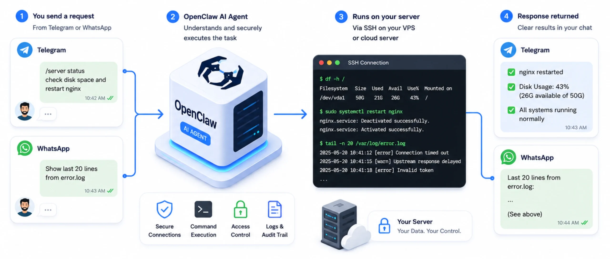 OpenClaw UseCases: Dev