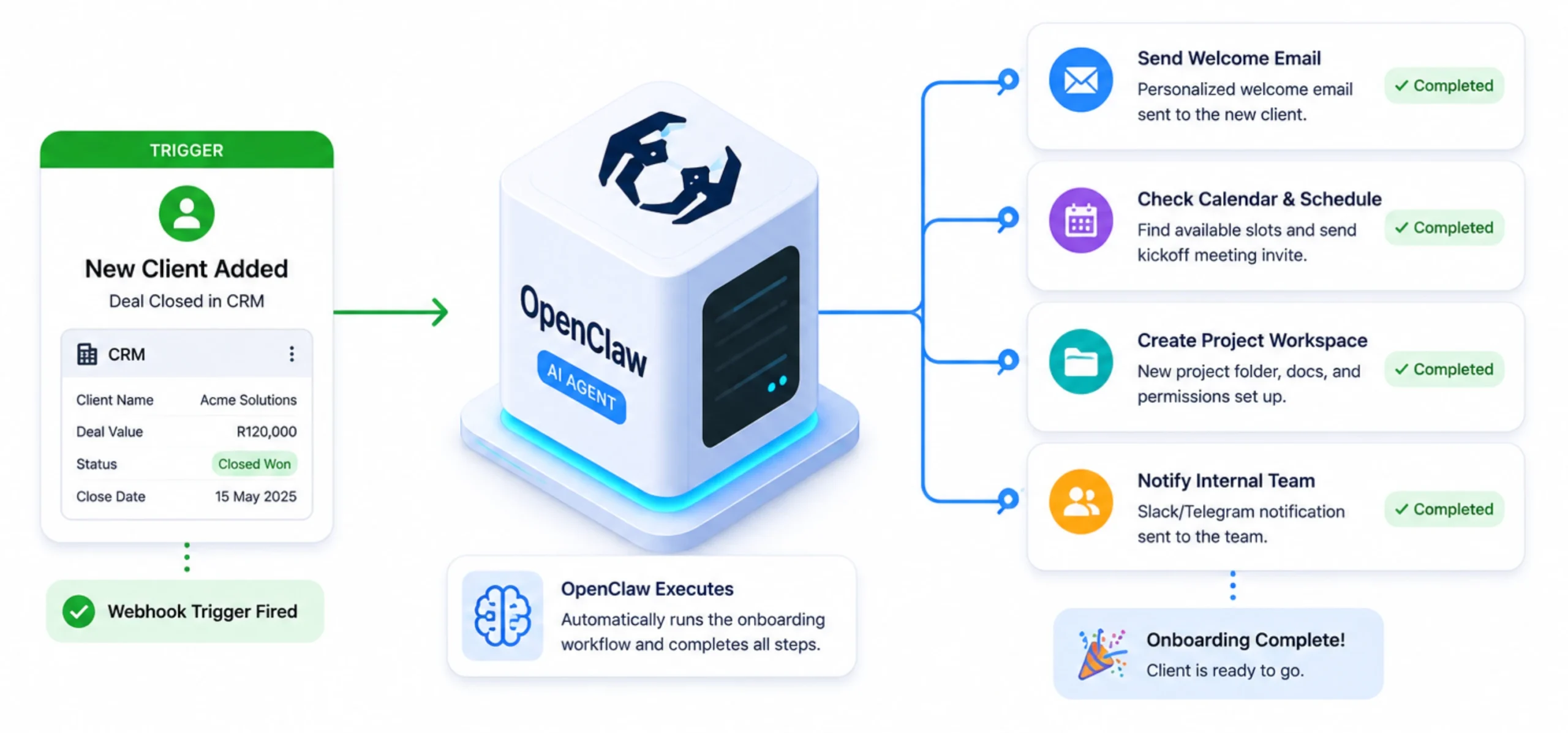 OpenClaw UseCases: Onboarding