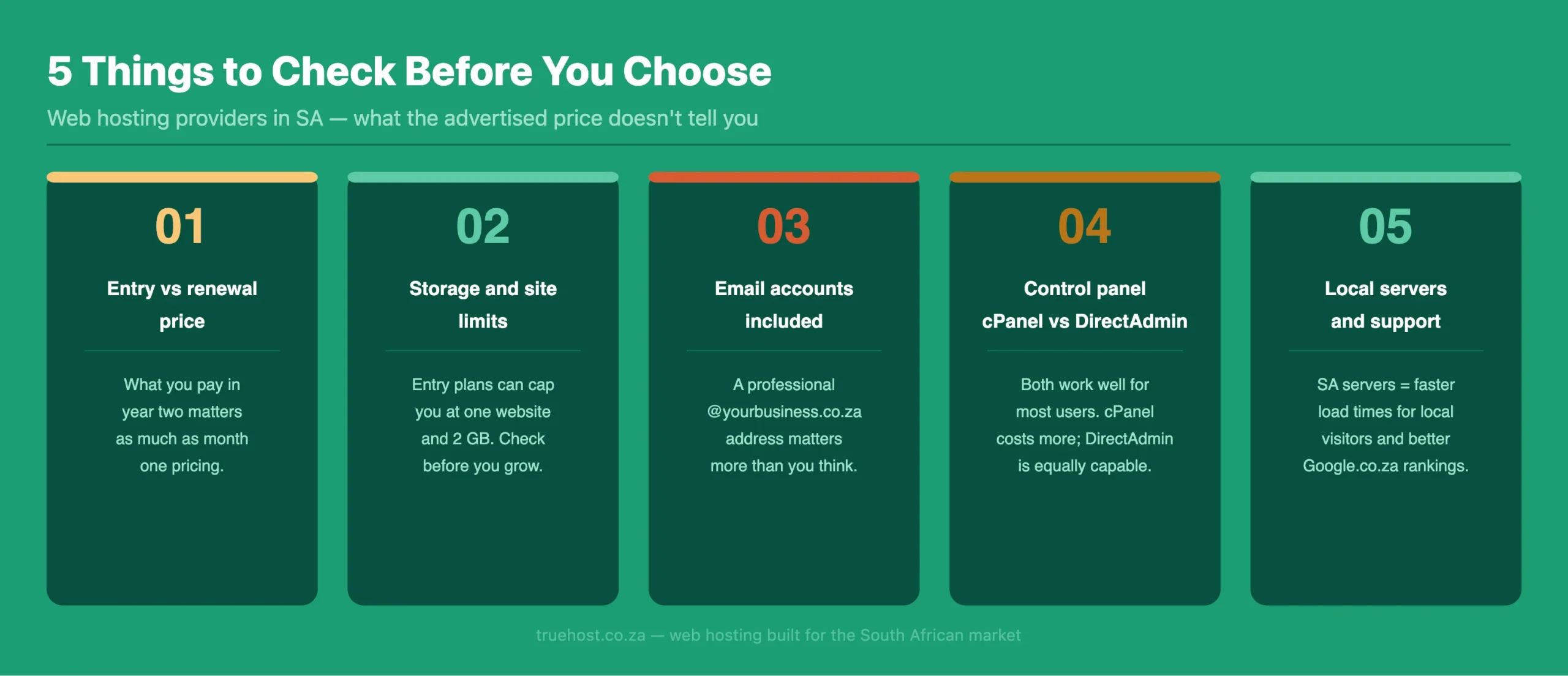 Webhosting Providers Checklist