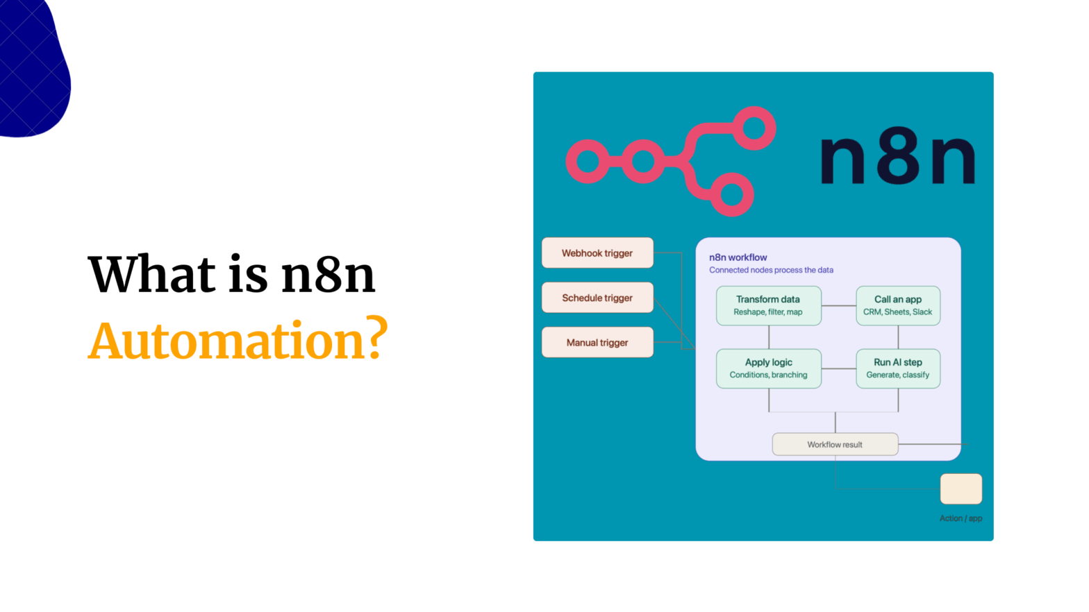 What is n8n Automation