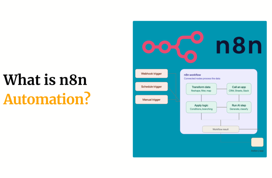 What is n8n Automation?